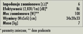 Rys. 3. Dane techniczne