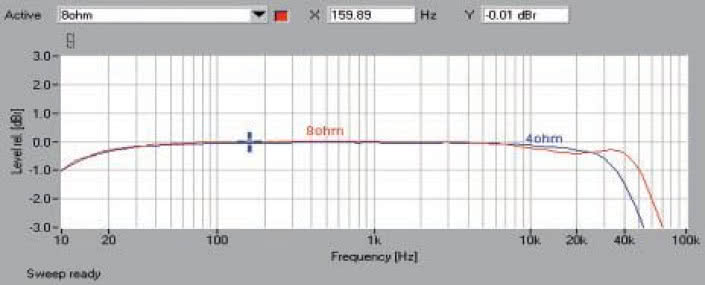 Rys. 1. Pasmo przenoszenia.