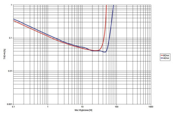 Rys. 3. Sonos CONNECT:AMP (ZP120) - moc.