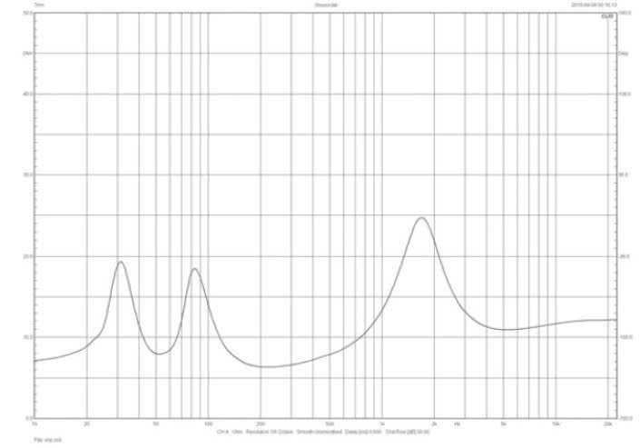 Dynaudio Excite 14