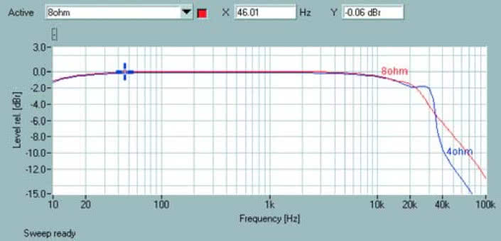 Rys. 1. Pasmo przenoszenia.