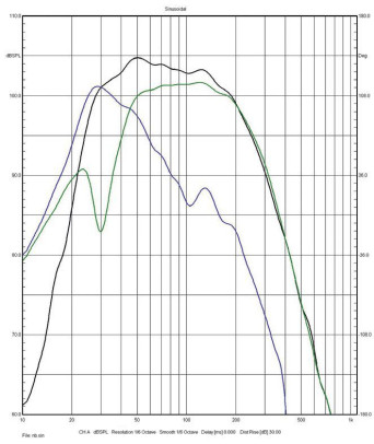 Rys. 5. GE1, charakterystyki źródeł niskich