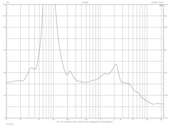 Rys. 5. Charakterystyka modułu impedancji