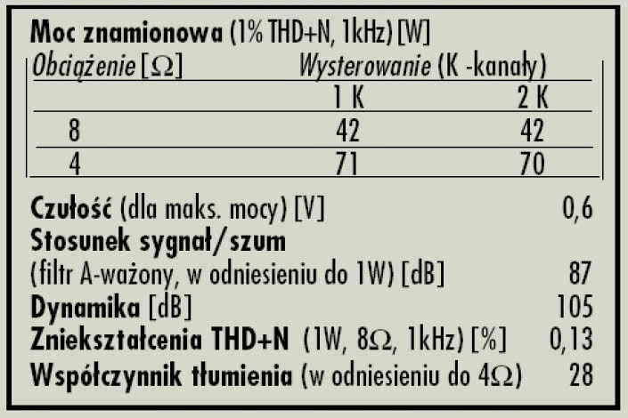Rys. 4. Dane techniczne.