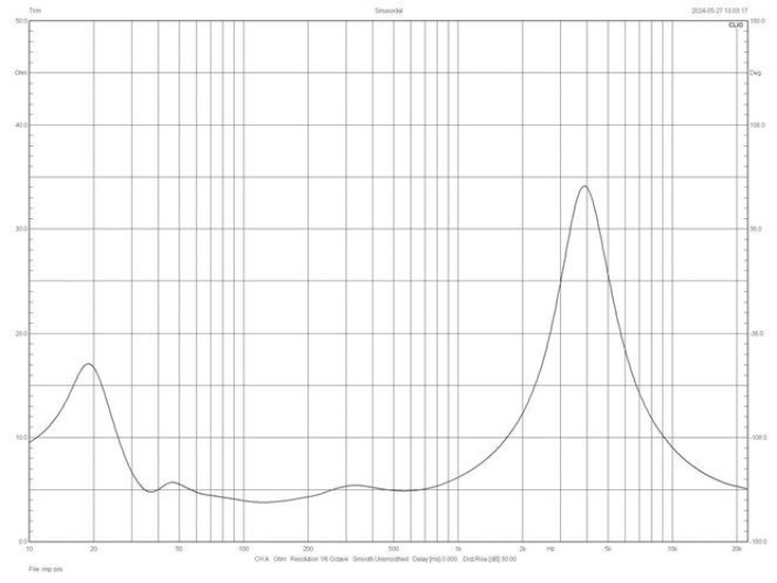 Rys. 4. CE1TX, charakterystyka modułu