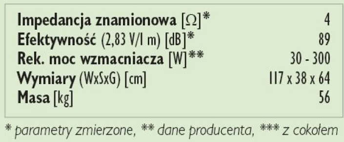 Rys. 3. Dane techniczne.