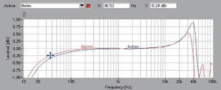 Rys. 1. Pasmo przenoszenia.