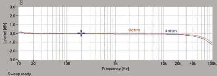 Rys. 1. Pasmo przenoszenia.