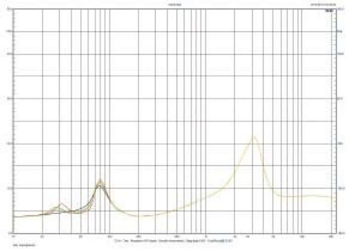 Rys. 2 Charakterystyka modułu impedancji.