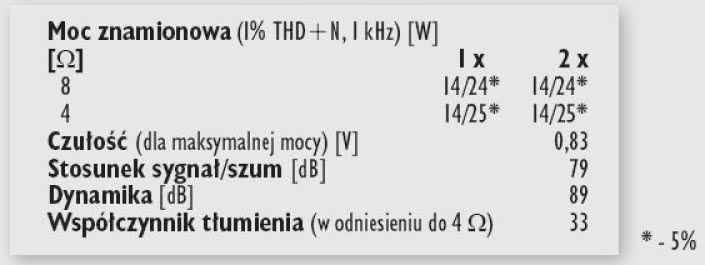 Rys. 4. Dane techniczne.