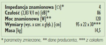 Rys. 3. Dane techniczne.