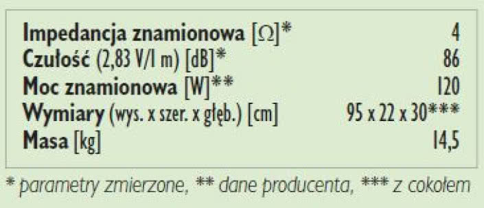 Rys. 3. Dane techniczne.