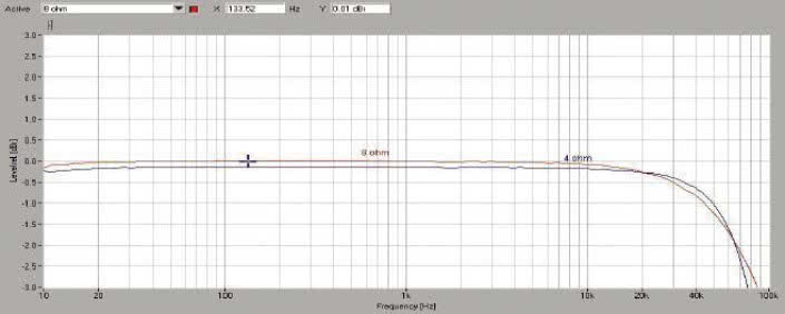 Rys.1. Onkyo  TX-NR696 - pasmo przenoszenia.