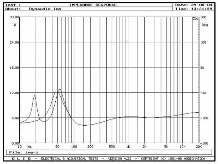 rys. 1. S3.4, charakterystyka modułu impedancji.