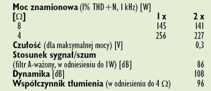 Rys. 4. Dane techniczne.
