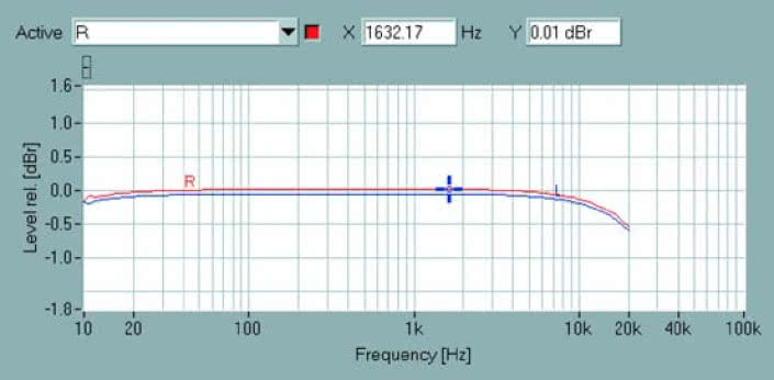Rys. 1. Pasmo przenoszenia.