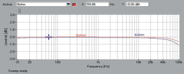 Rys. 1. Pasmo przenoszenia.