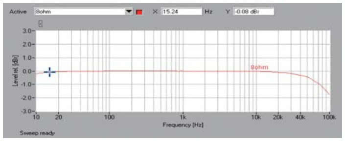 Rys. 1. Pasmo przenoszenia