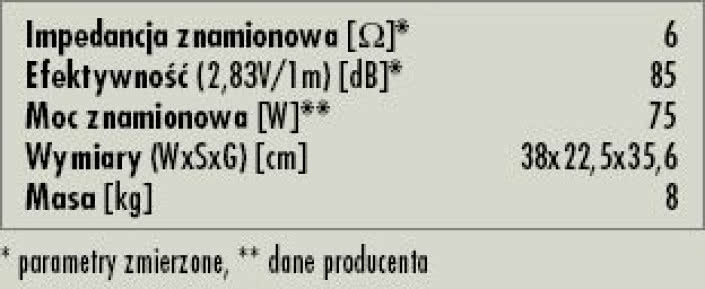 Rys. 3. Dane techniczne