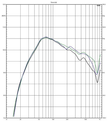 Rys. 3. Dali Rubikore 8 - Charakterystyki sekcji niskotonowej
i średniotonowego.