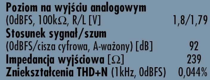 Rys. 3. Dane techniczne.