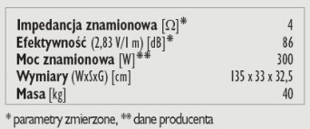 Rys. 3. Dane techniczne.