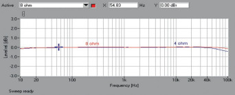 Rys. 1. Norma Audio REVO IPA-70B - pasmo przenoszenia.