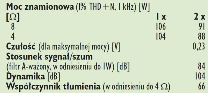 Rus. 4. Dane techniczne.