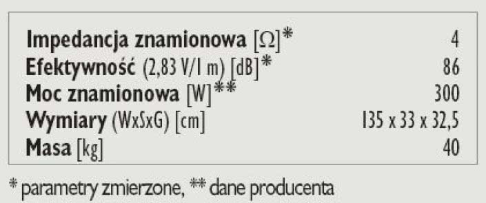 Rys. 3. Dane techniczne.