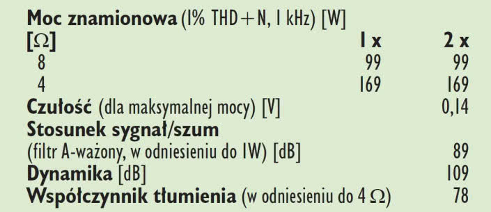 Rys. 4. Dane techniczne.