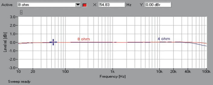Rys. 1. Norma Audio REVO IPA-70B - pasmo przenoszenia.
