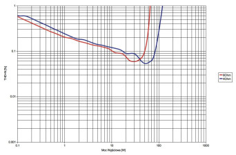 Rys.3. Yamaha MusicCast WXA-50 - moc.