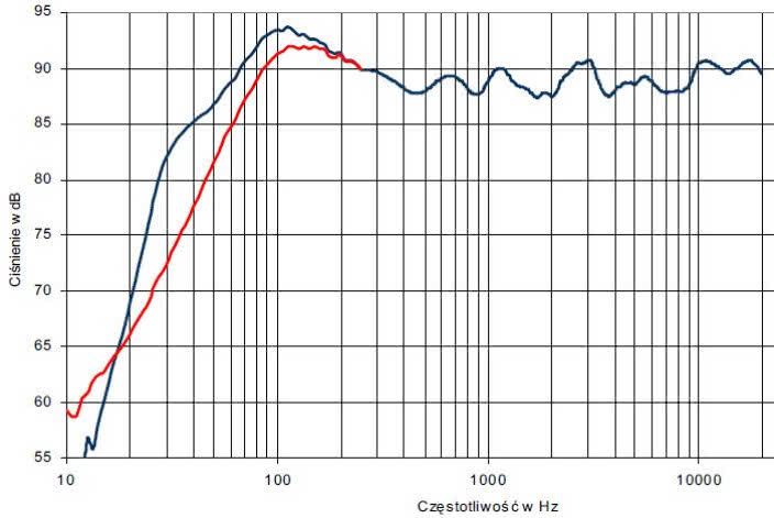 rys. 7. SC, charakterystyka przetwarzania w całym pasmie.