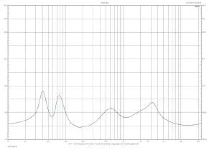 Rys. 2. Charakterystyka modułu imprdancji.