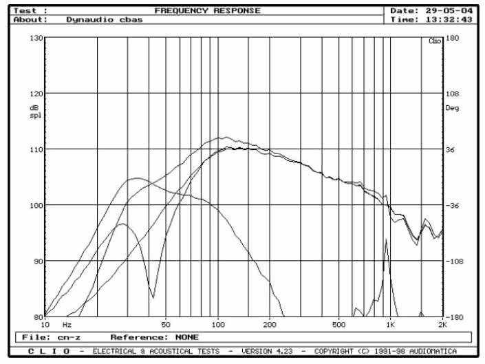 rys. 8. SC, charakterystyki przetwarzania w zakresie niskich częstotliwości.