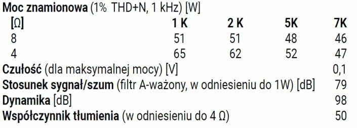 Rys.4. Onkyo  TX-NR696 - parametry techniczne.