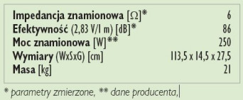 Rys. 3. Dane techniczne.