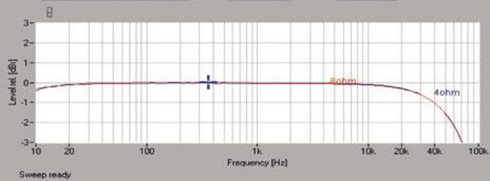Rys.1. Pasmo przenoszenia.