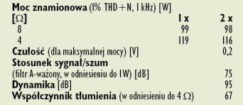 Rys.4. Dane techniczne.