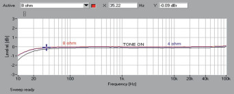 Rys.1. Rotel A12 - Pasmo przenoszenia.