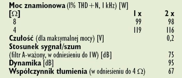 Rys.4. Dane techniczne.