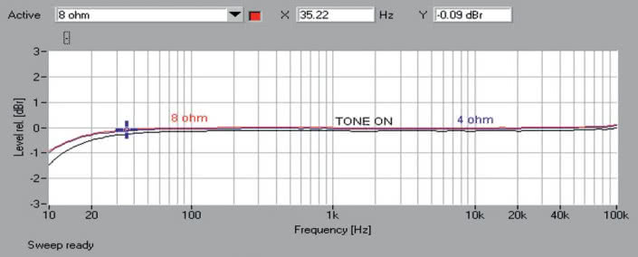 Rys.1. Rotel A12 - Pasmo przenoszenia.