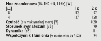 Rys. 4. Dane techniczne.