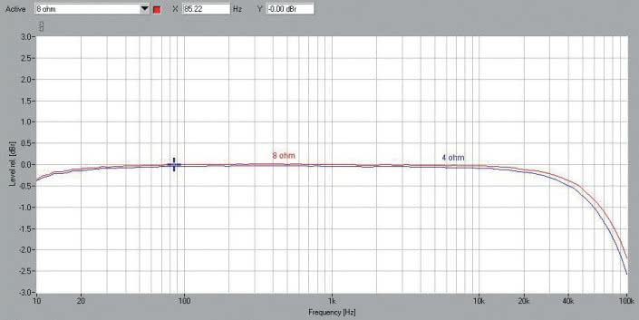 Rys. 1. C-3900 / P-7300 - Pasmo przenoszenia