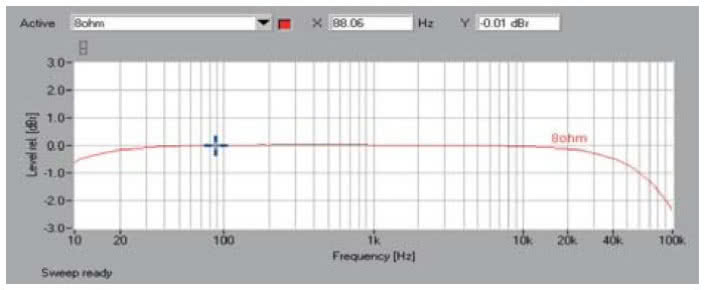 Rys. 1. Pasmo przenoszenia