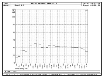 Rys. 2. Charakterystyka przetwarzania w całym pasmie,
