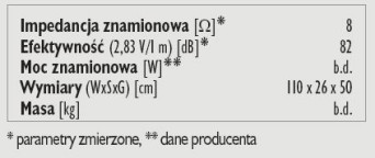 Rys. 4. Dane techniczne.