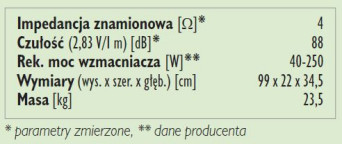 Rys.3. Dane techniczne.