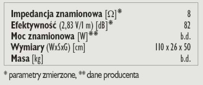 Rys. 4. Dane techniczne.