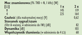 Rys. 4. Dane techniczne.